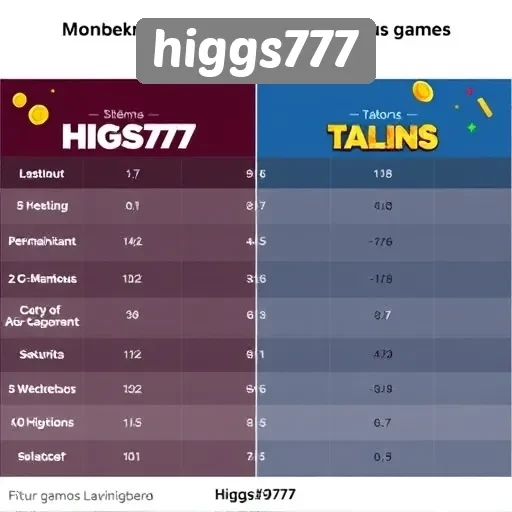 Perbandingan Higgs777 dengan Situs Game Lainnya
